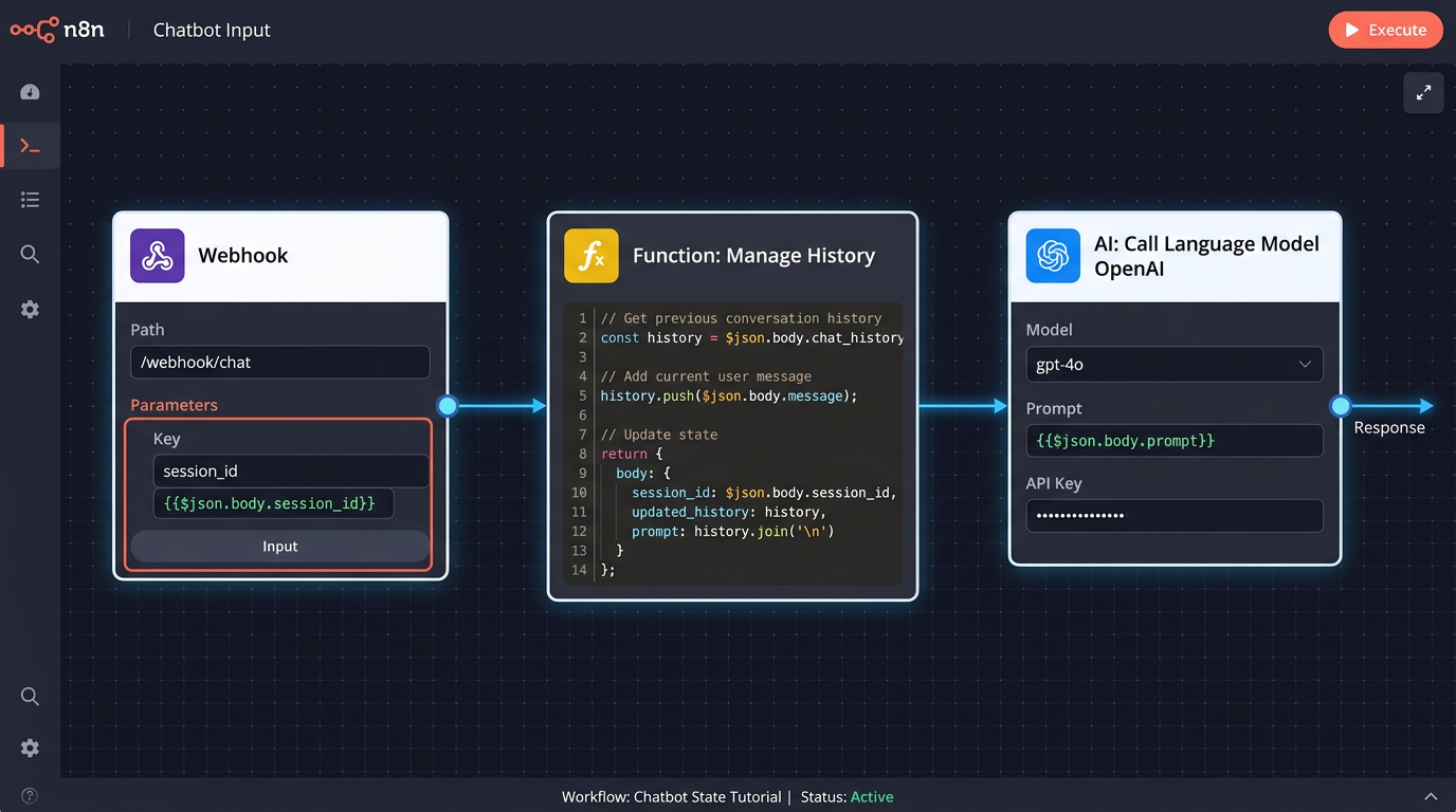 n8n workflow visualization implementing conversation state management in chatbots